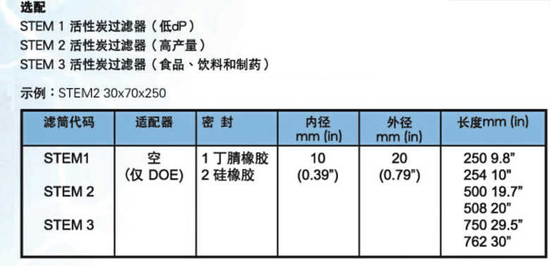 齊騰產品參數